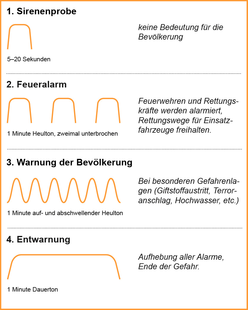Sirenen: Wann Sirenen erklingen und was die Signale bedeuten, Bayern 1, Radio